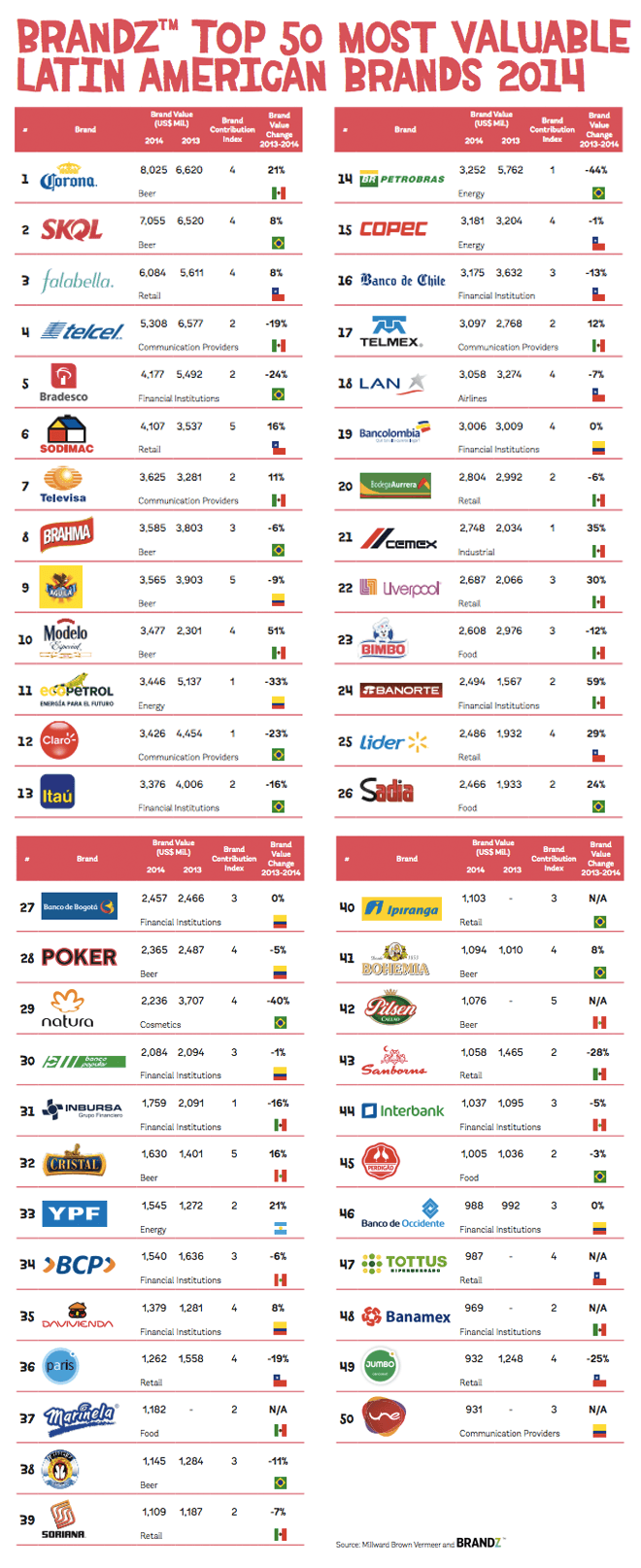 brandz-america-latina-2014